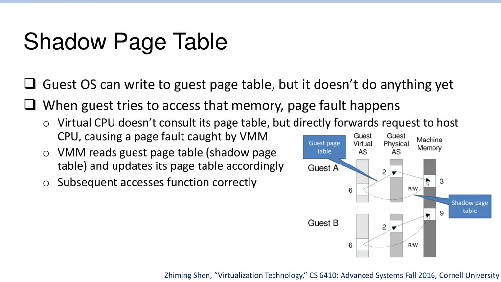 shadow page table 1