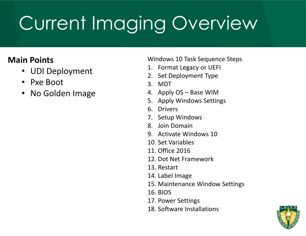 current imaging overview