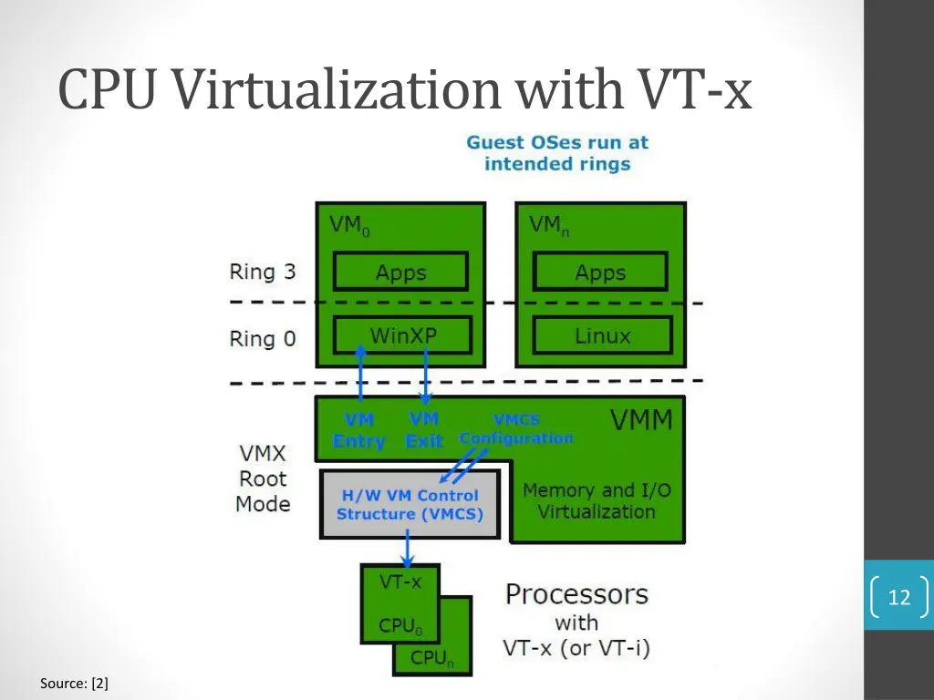 cpu virtualization with vt x 1