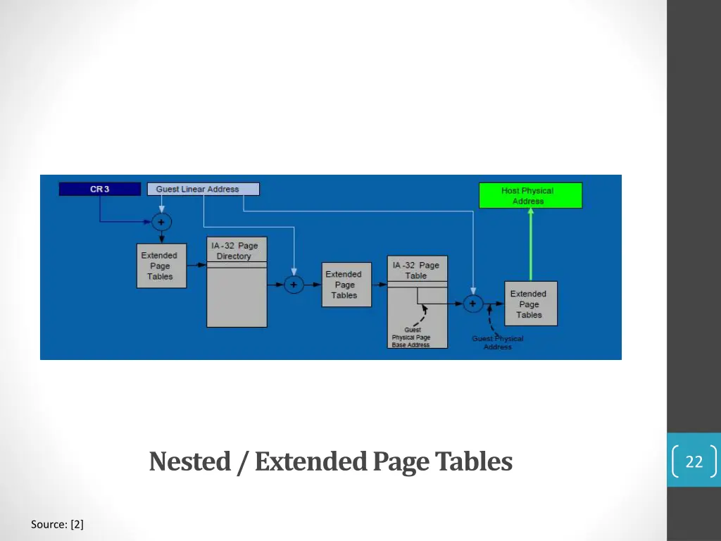 nested extended page tables 1