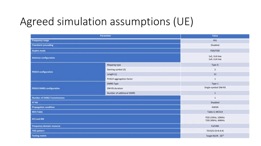 agreed simulation assumptions ue