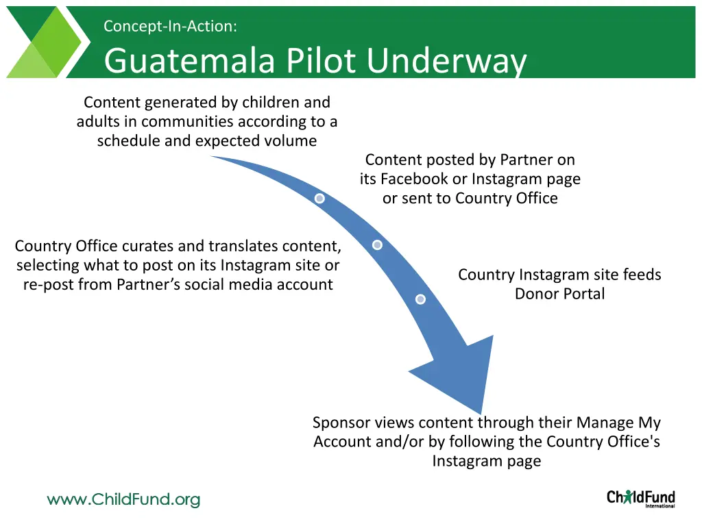 concept in action guatemala pilot underway