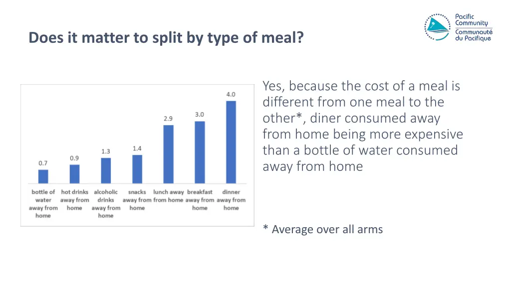 does it matter to split by type of meal