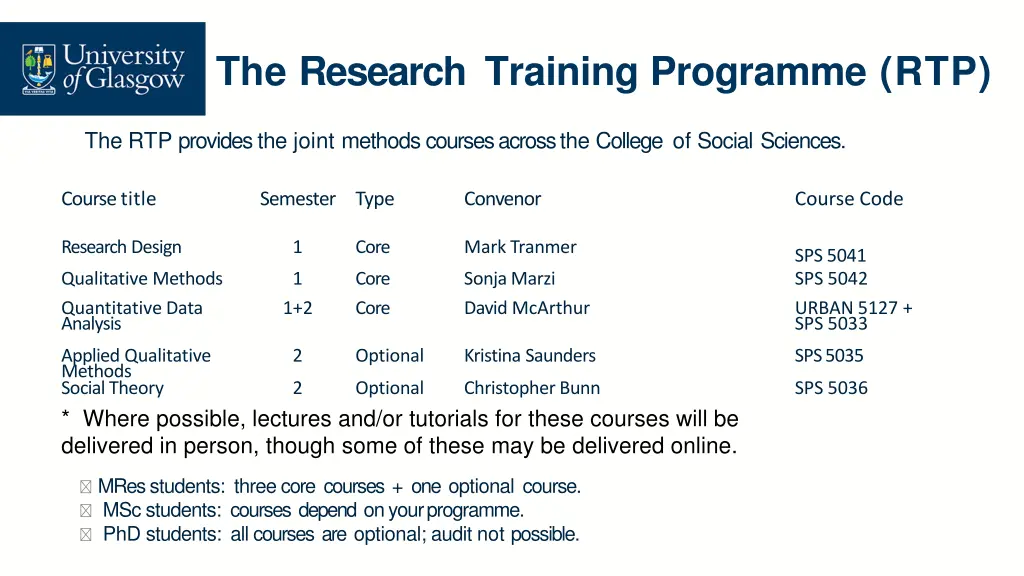 the research training programme rtp