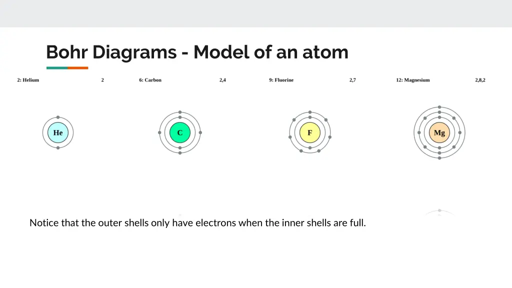 bohr diagrams model of an atom