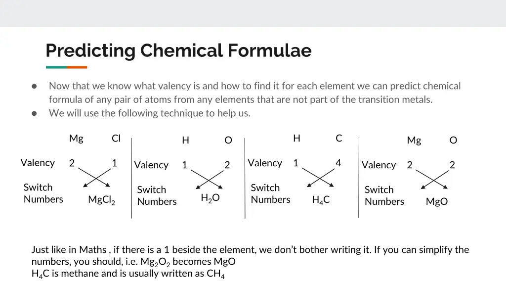 predicting chemical formulae 2