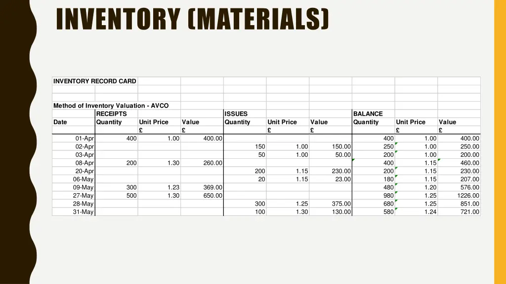 inventory materials