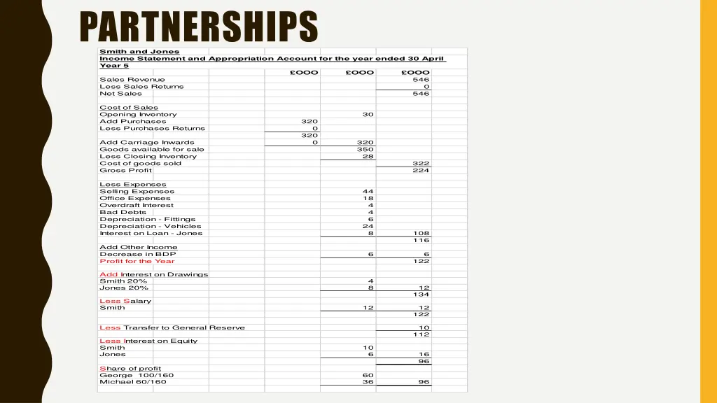 partnerships smith and jones income statement