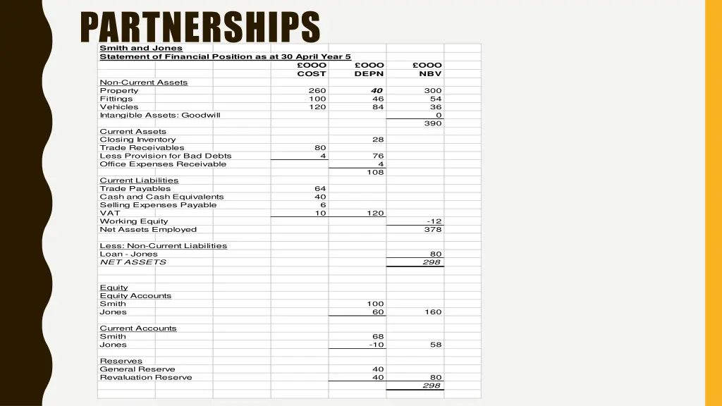 partnerships smith and jones statement