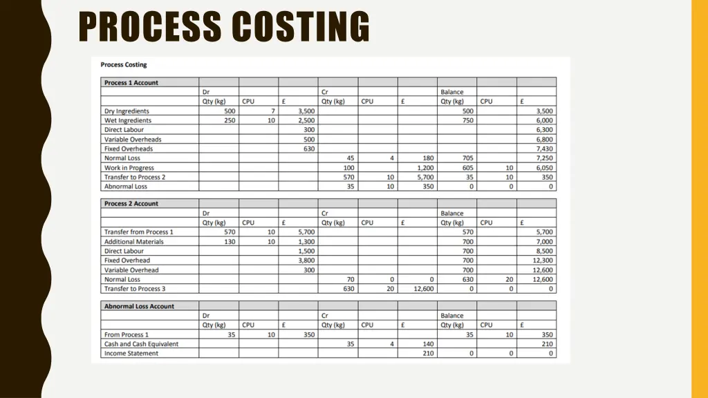 process costing