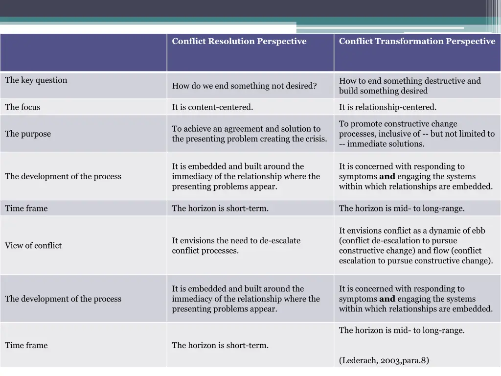 conflict resolution perspective