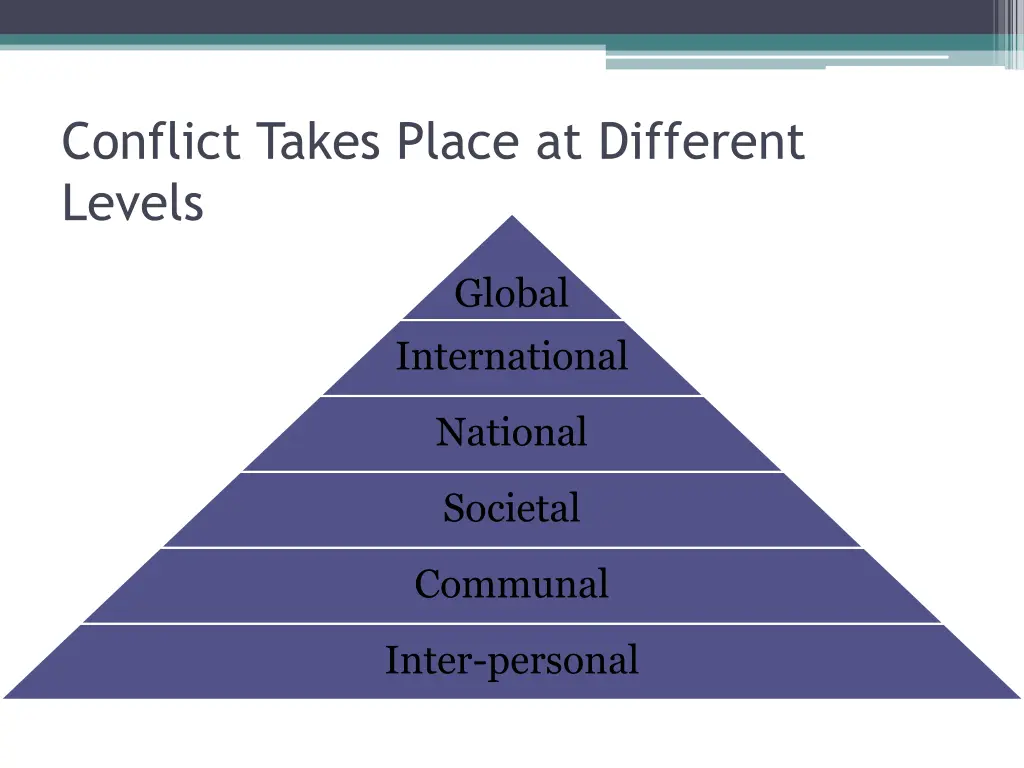 conflict takes place at different levels