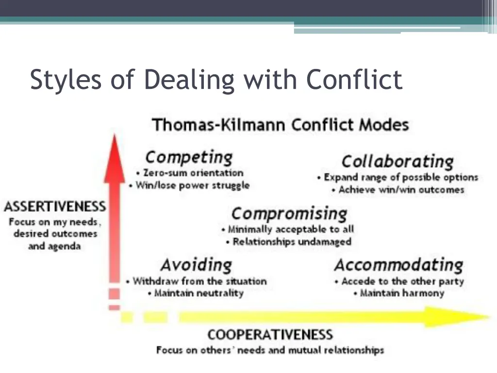 styles of dealing with conflict