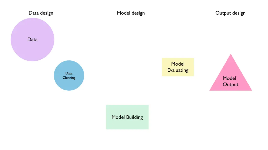 data design 1