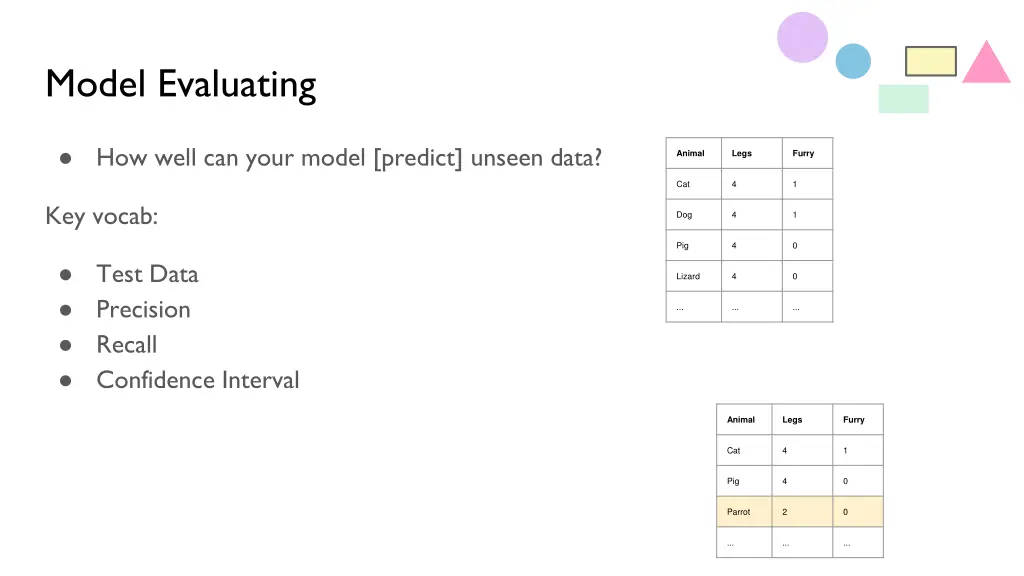 model evaluating