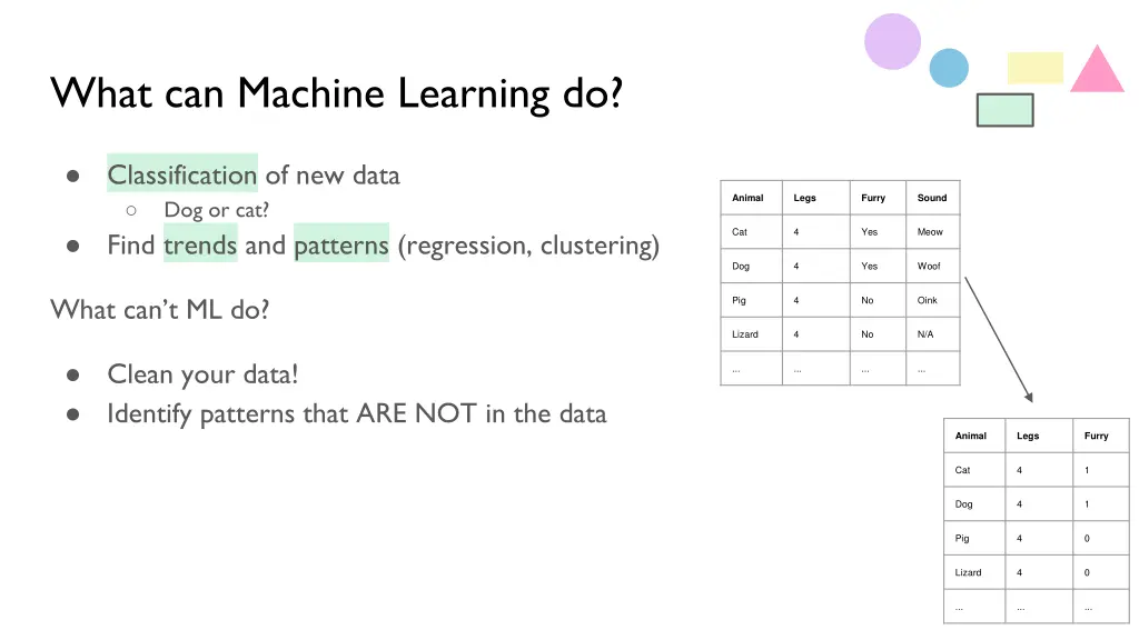 what can machine learning do