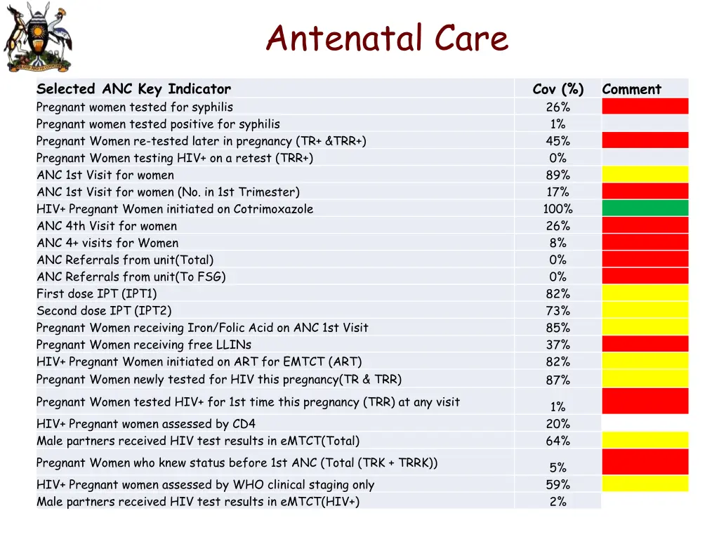 antenatal care