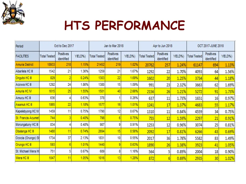 hts performance