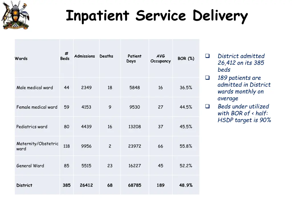 inpatient service delivery