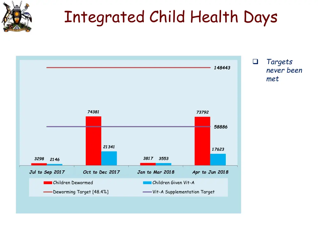 integrated child health days