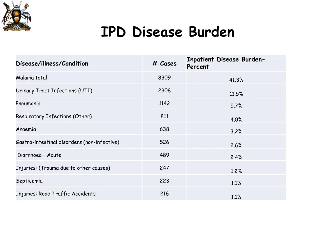 ipd disease burden