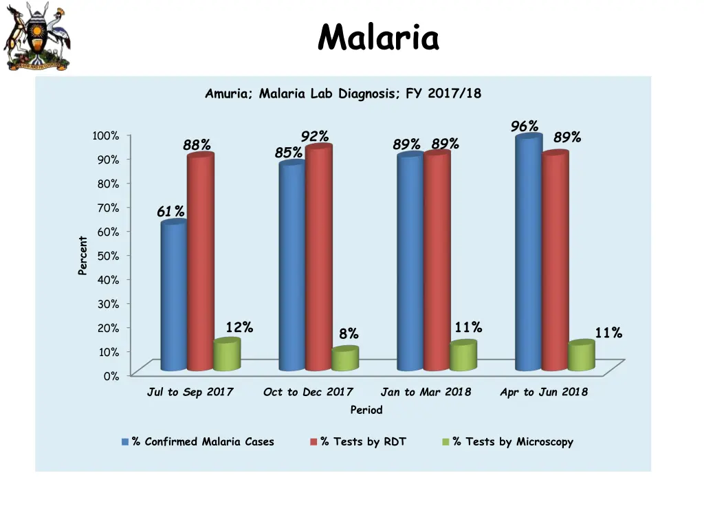 malaria