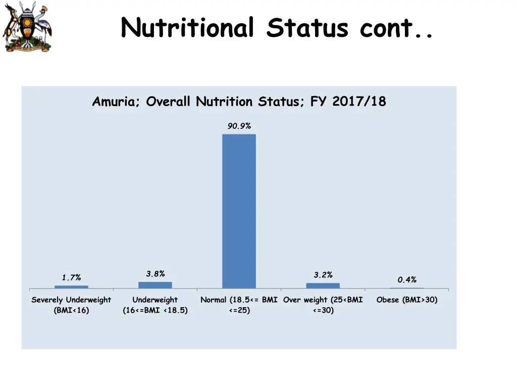 nutritional status cont