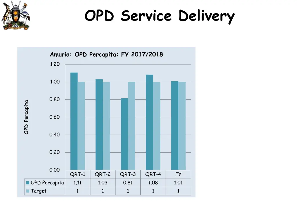 opd service delivery