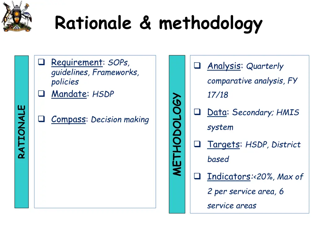 rationale methodology