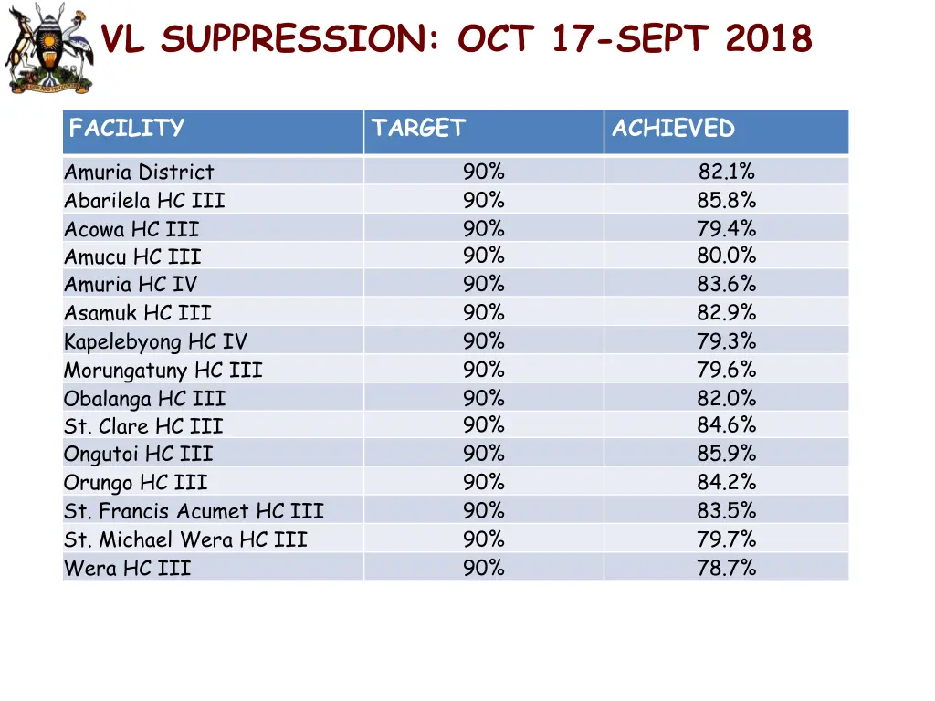 vl suppression oct 17 sept 2018