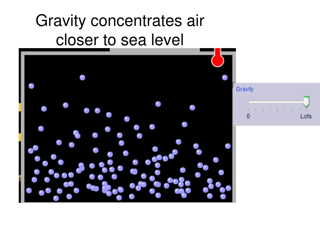 gravity concentrates air closer to sea level