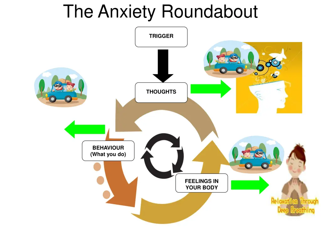 the anxiety roundabout 2