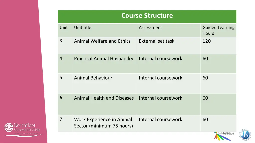 course structure