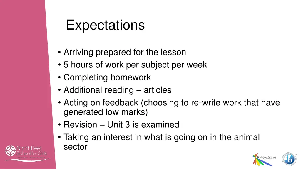 expectations