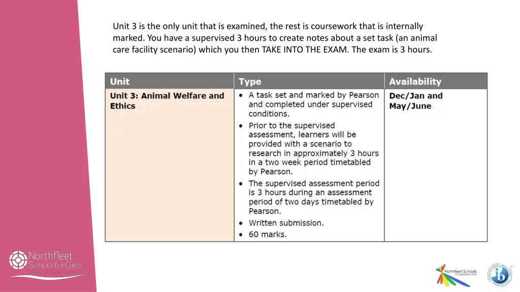 unit 3 is the only unit that is examined the rest