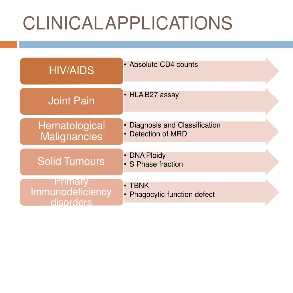 clinicalapplications