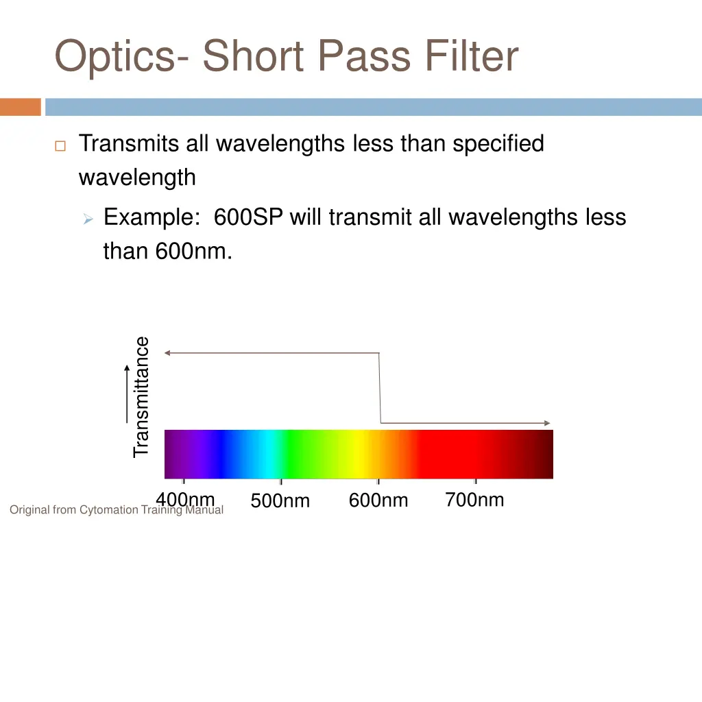 optics short pass filter