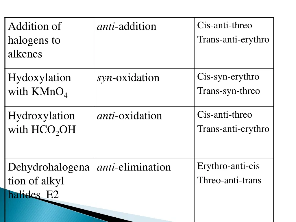 cis anti threo trans anti erythro