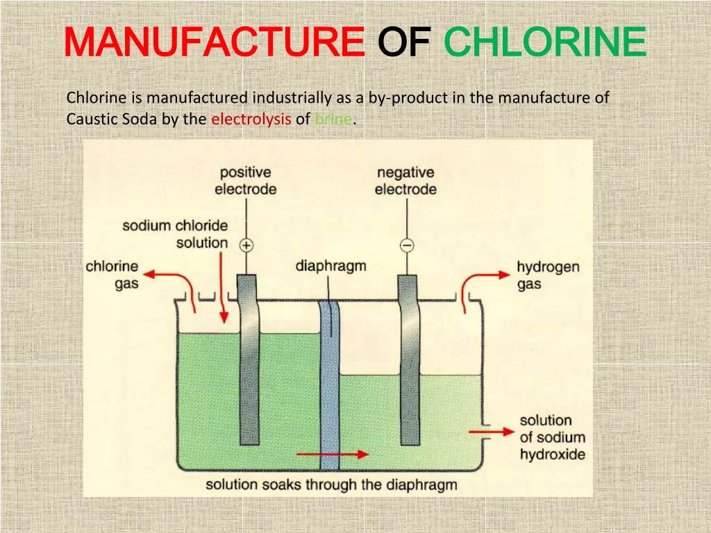 manufacture manufacture of