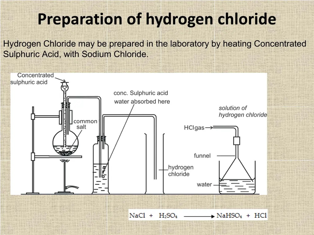 preparation of hydrogen chloride