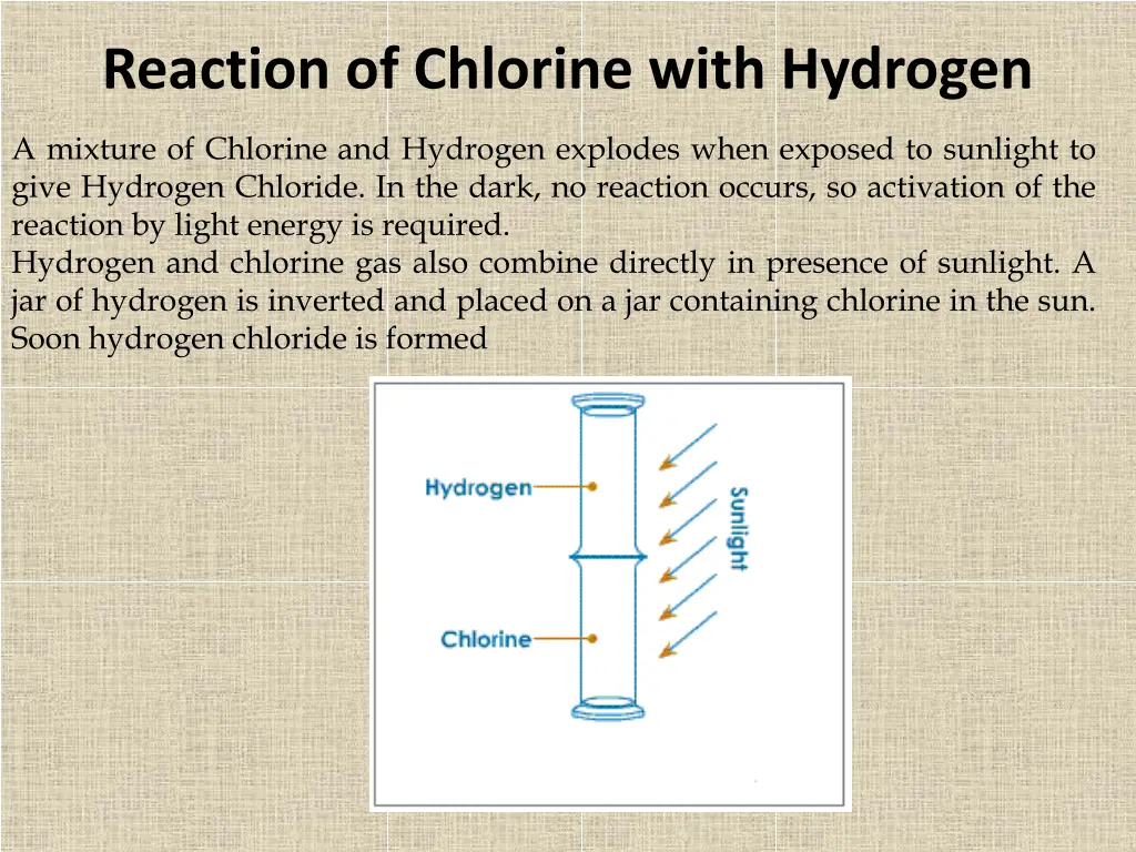 reaction of chlorine with hydrogen