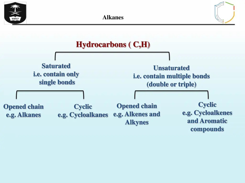 alkanes 1