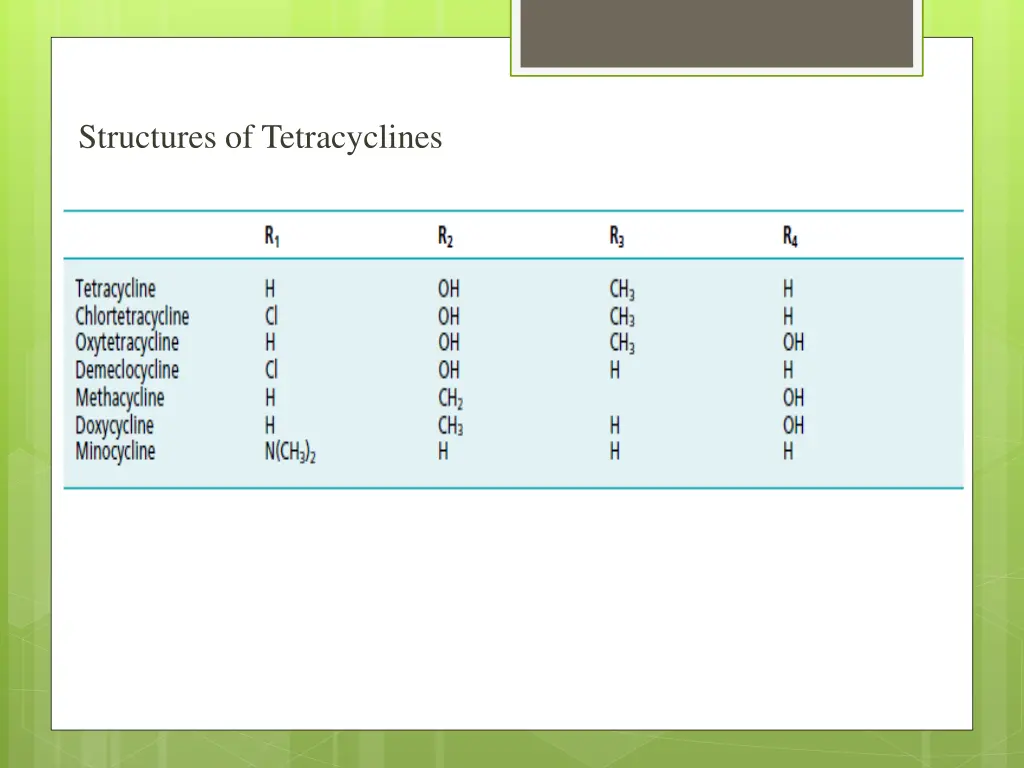 structures of tetracyclines