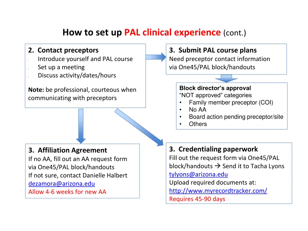 how to set up pal clinical experience cont