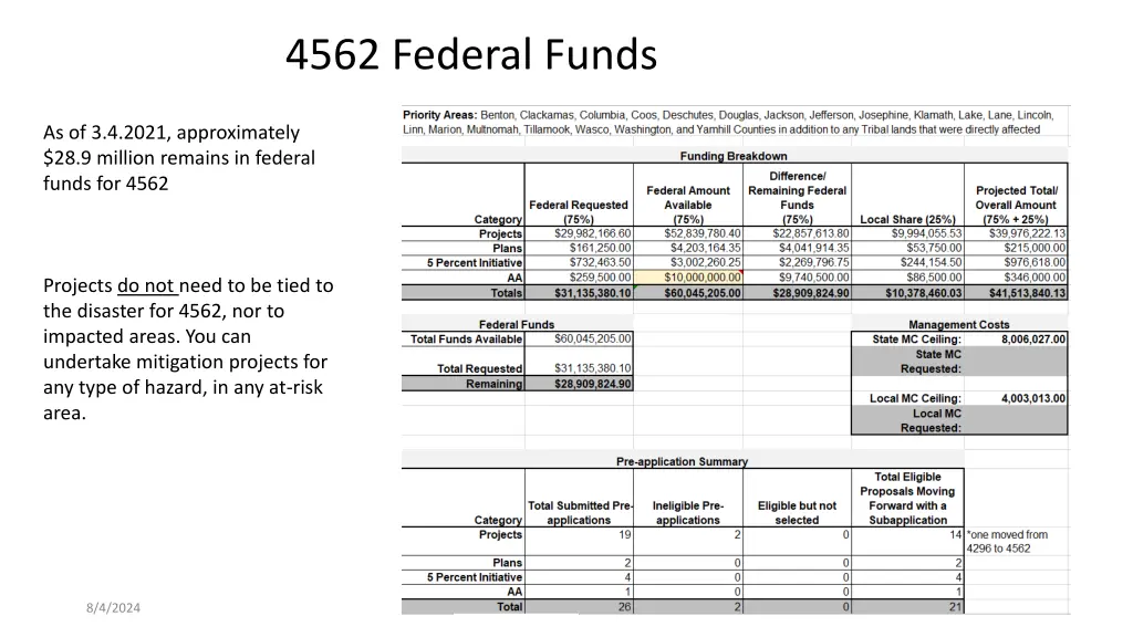 4562 federal funds