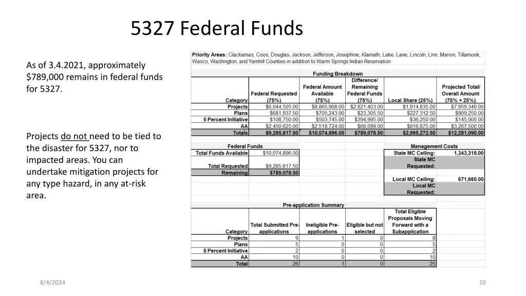 5327 federal funds