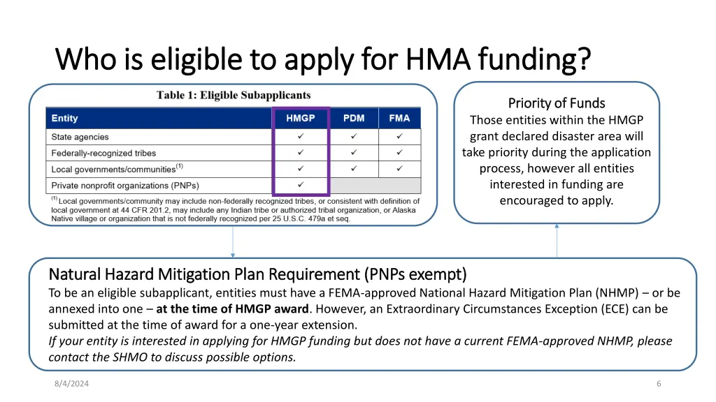 who is eligible to apply for hma funding