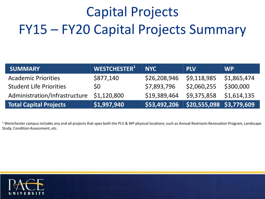 capital projects 1