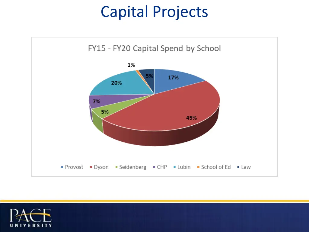 capital projects 2