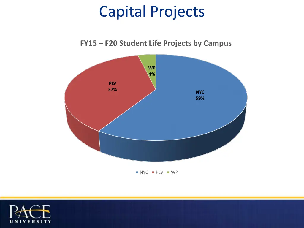 capital projects 3